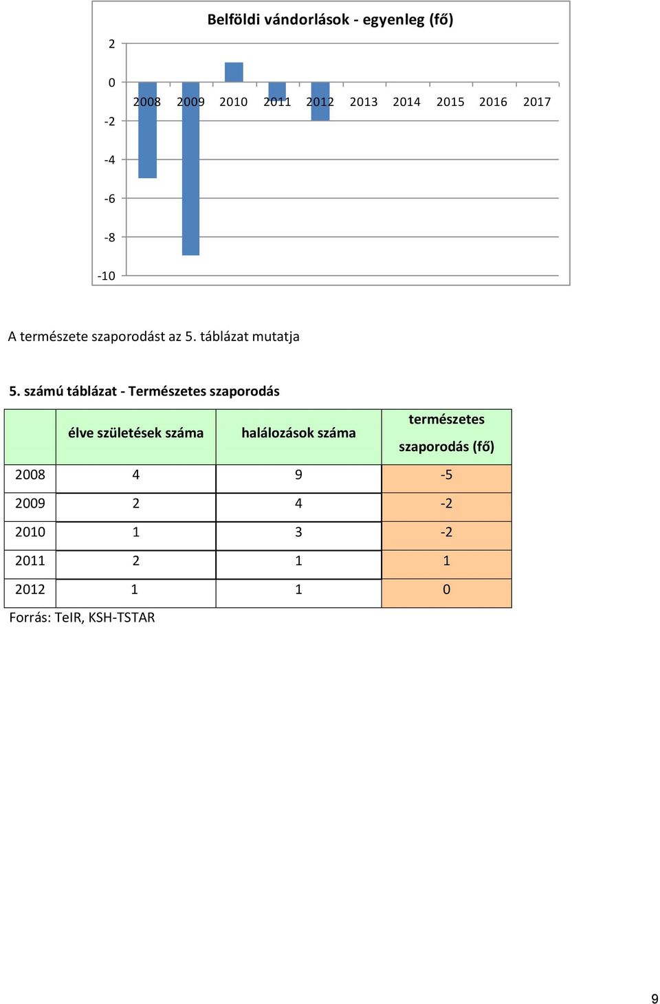 számú táblázat - Természetes szaporodás élve születések száma halálozások száma