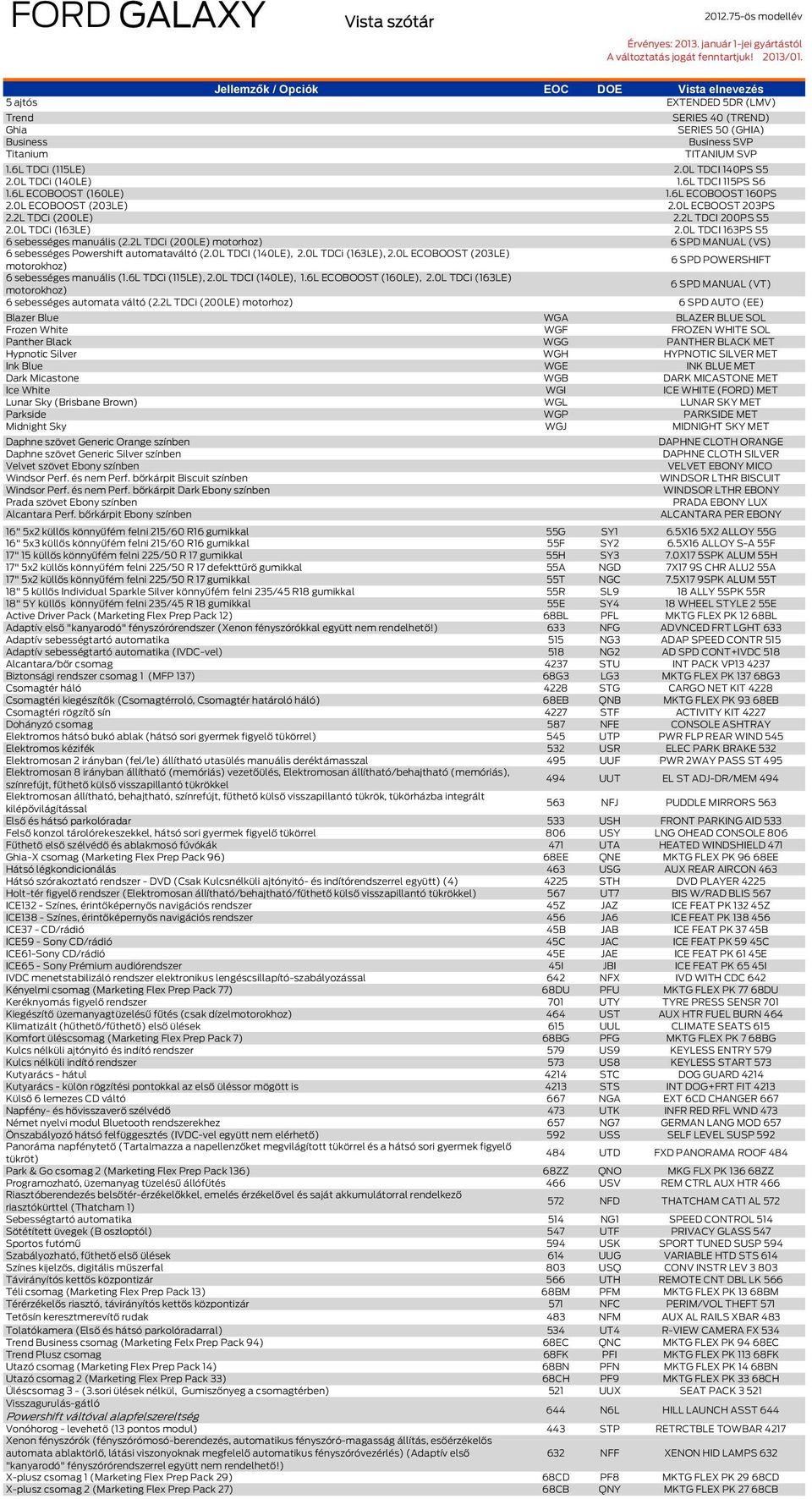 0L TDCI 163PS S5 6 sebességes manuális (2.2L TDCi (200LE) motorhoz) 6 SPD MANUAL (VS) 6 sebességes Powershift automataváltó (2.0L TDCI (140LE), 2.0L TDCi (163LE), 2.