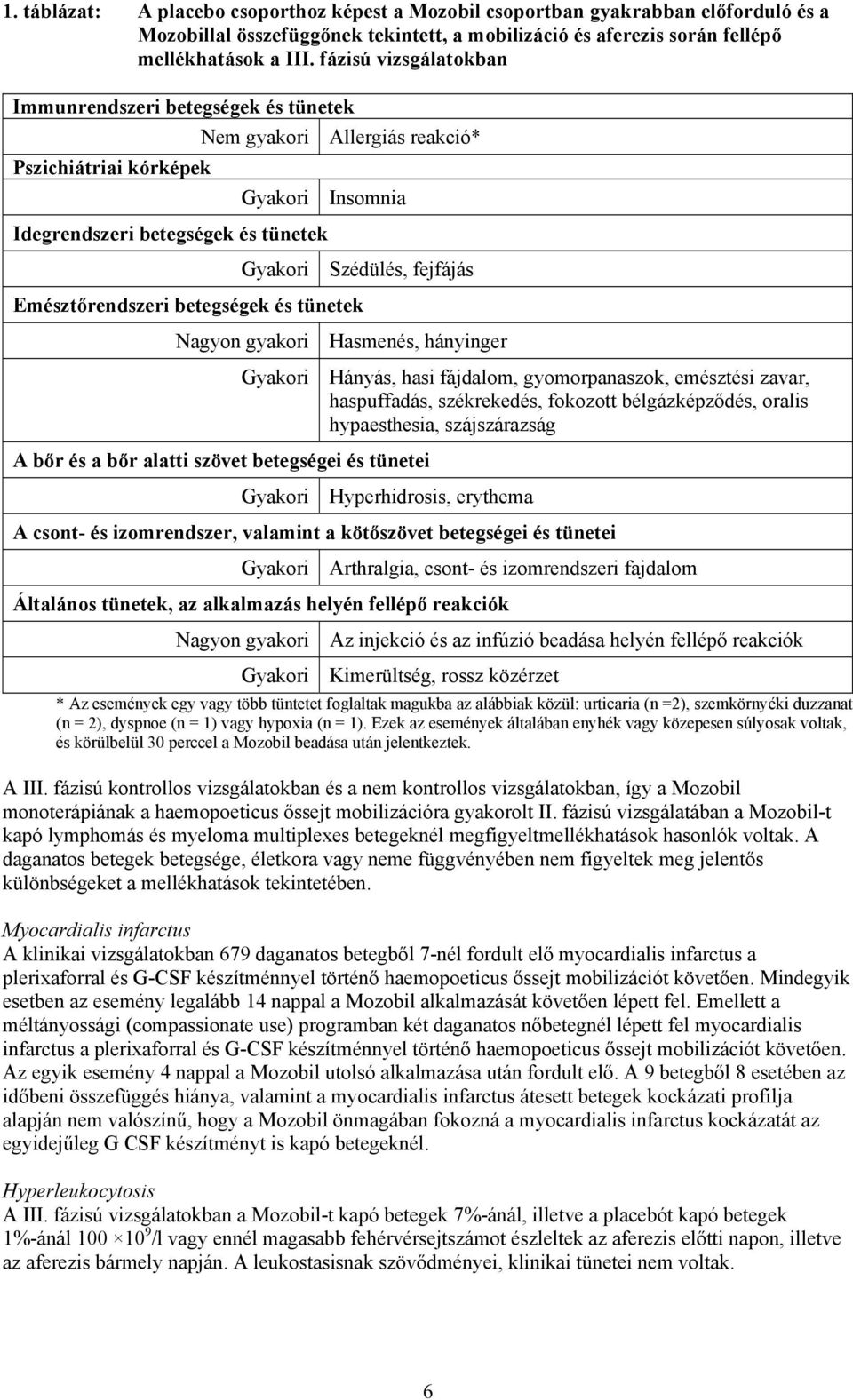 Emésztőrendszeri betegségek és tünetek Nagyon gyakori Hasmenés, hányinger A bőr és a bőr alatti szövet betegségei és tünetei Gyakori Hányás, hasi fájdalom, gyomorpanaszok, emésztési zavar,