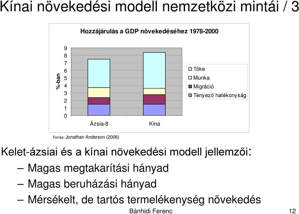 Jonathan Anderson (2006) Kelet-ázsiai és a kínai növekedési modell jellemzői: Magas