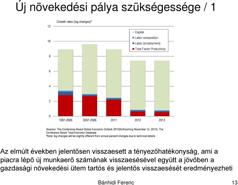 munkaerő számának visszaesésével együtt a jövőben a gazdasági