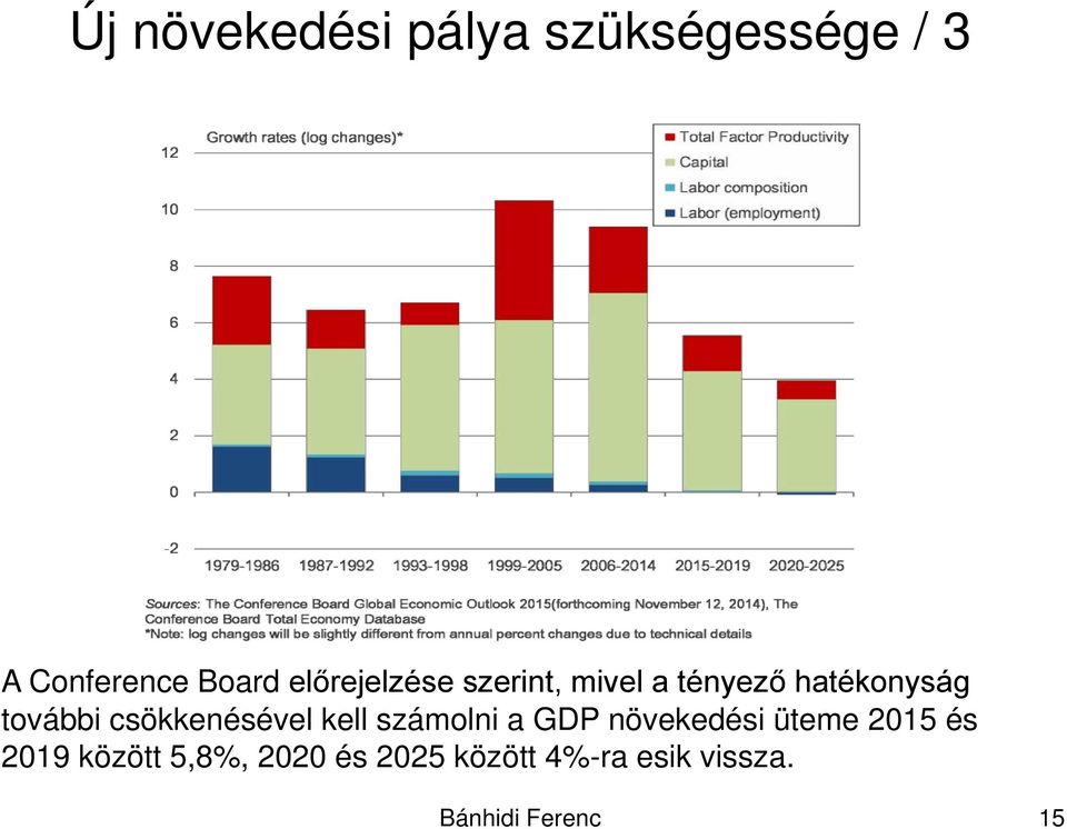 csökkenésével kell számolni a GDP növekedési üteme 2015 és