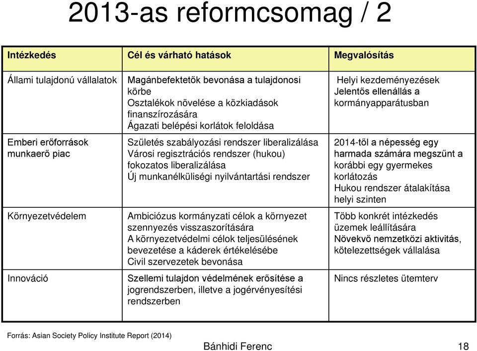 liberalizálása Új munkanélküliségi nyilvántartási rendszer Ambiciózus kormányzati célok a környezet szennyezés visszaszorítására A környezetvédelmi célok teljesülésének bevezetése a káderek