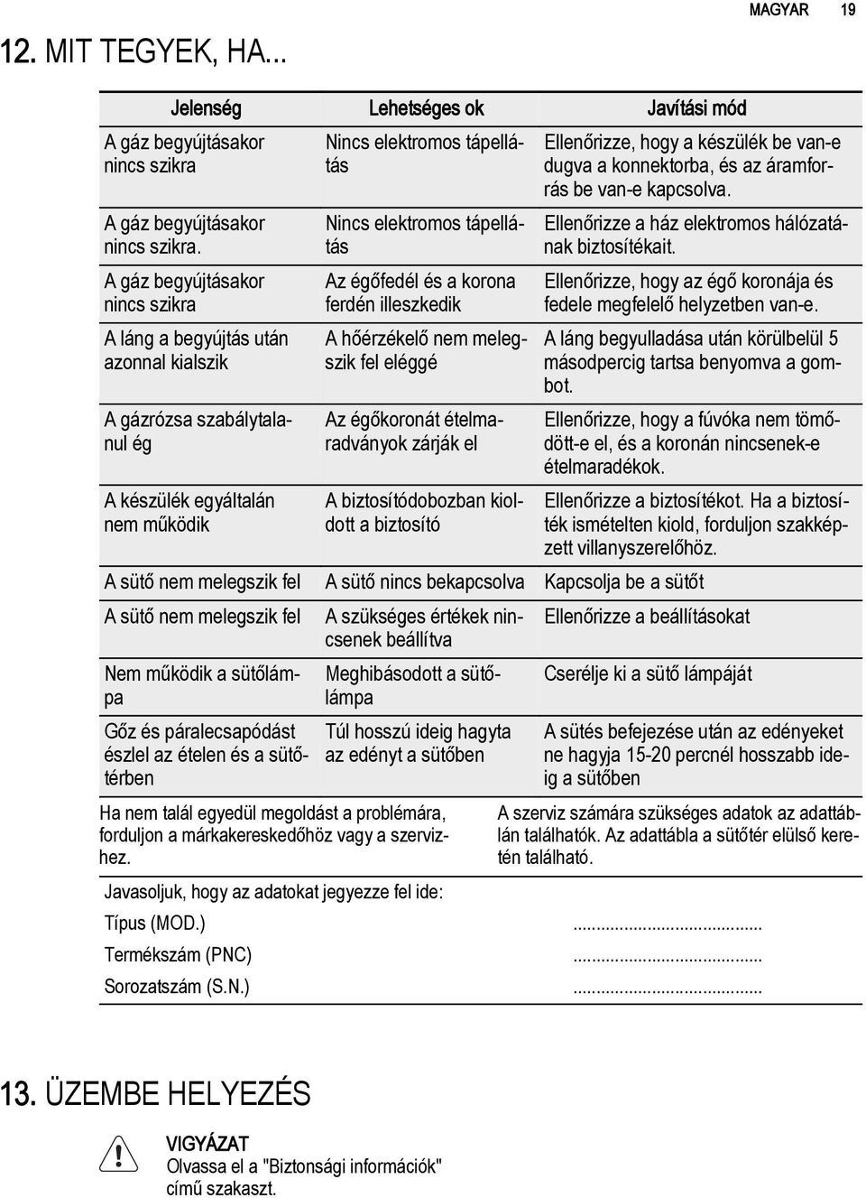 égőfedél és a korona ferdén illeszkedik A hőérzékelő nem melegszik fel eléggé Az égőkoronát ételmaradványok zárják el A biztosítódobozban kioldott a biztosító Ellenőrizze, hogy a készülék be van-e