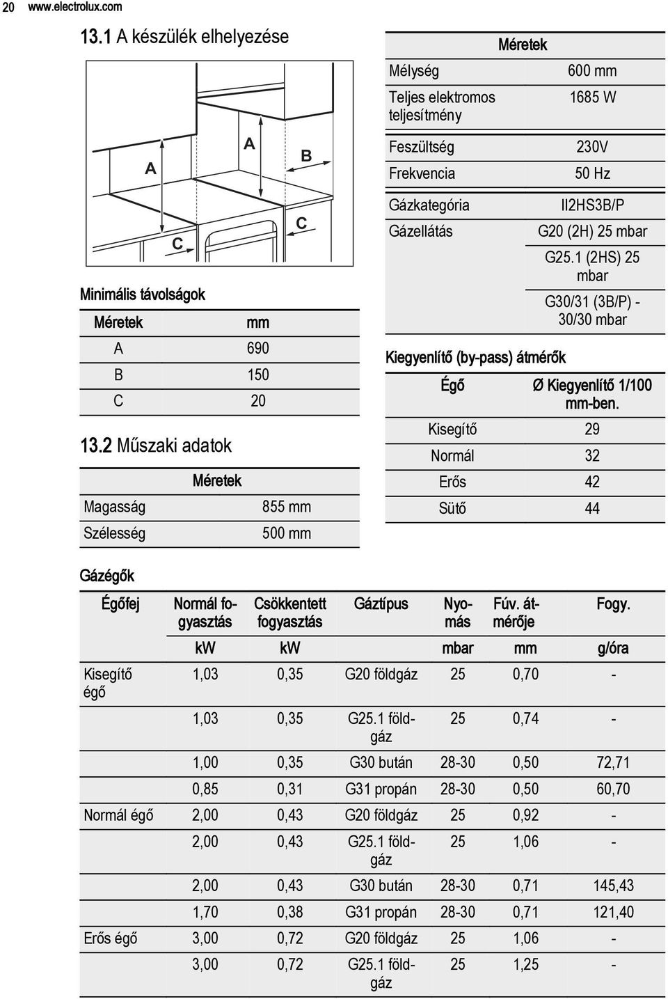 50 Hz II2HS3B/P G20 (2H) 25 mbar G25.1 (2HS) 25 mbar G30/31 (3B/P) - 30/30 mbar Égő Ø Kiegyenlítő 1/100 mm-ben.