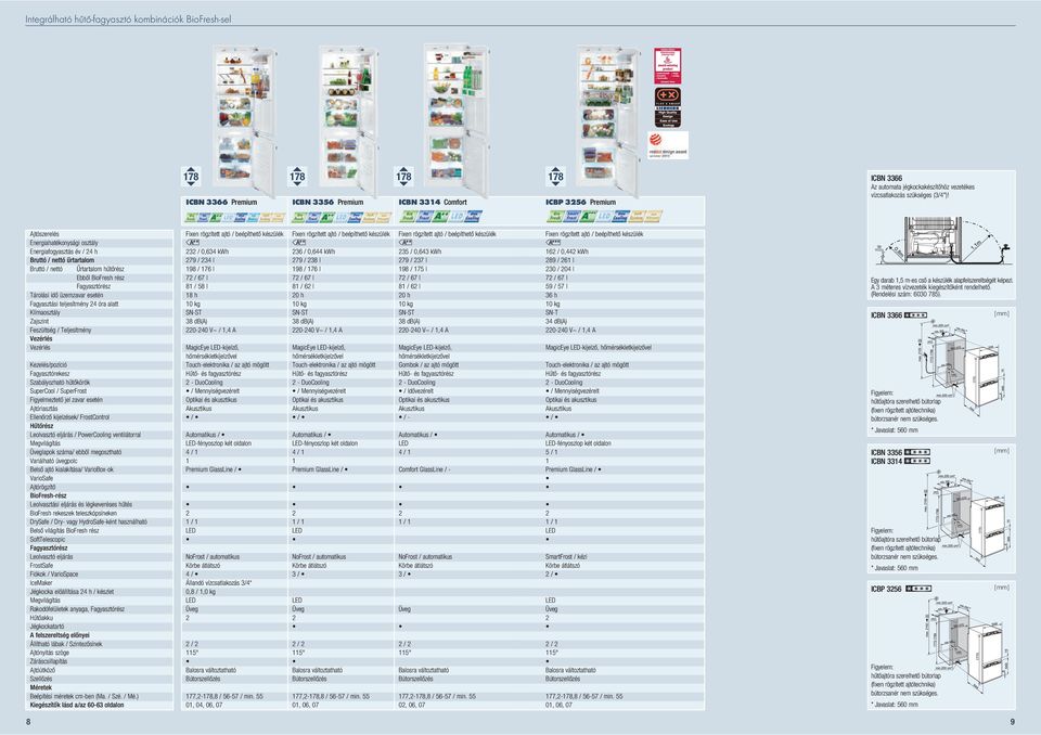 Ajtószerelés Eergiahatékoysági osztály Eergiafogyasztás év / 4 h Bruttó / ettó űrtartalom Bruttó / ettó Űrtartalom hűtőrész Ebből BioFresh rész Tárolási idő üzemzavar eseté Fagyasztási teljesítméy 4