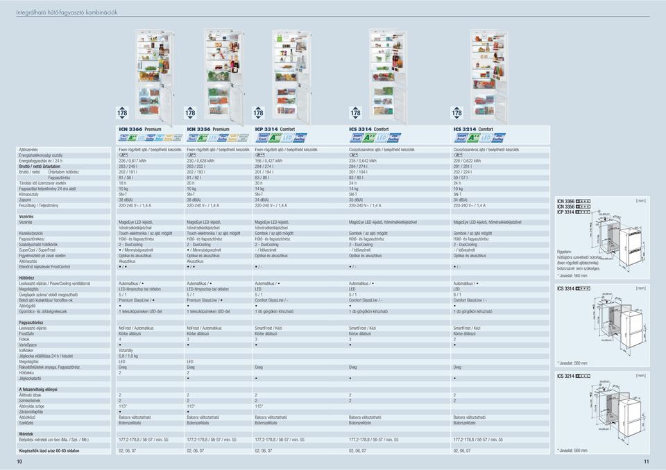 kijelzések/ FrostCotrol Fixe rögzített ajtó / beépíthető készülék 6 / 0,67 kwh 8 / 49 l 0 / 9 l 8 / 58 l 8 h 0 kg 8 db(a) 0-40 V~ /,4 A MagicEye -kijelző, Touch-elektroika / az ajtó mögött -