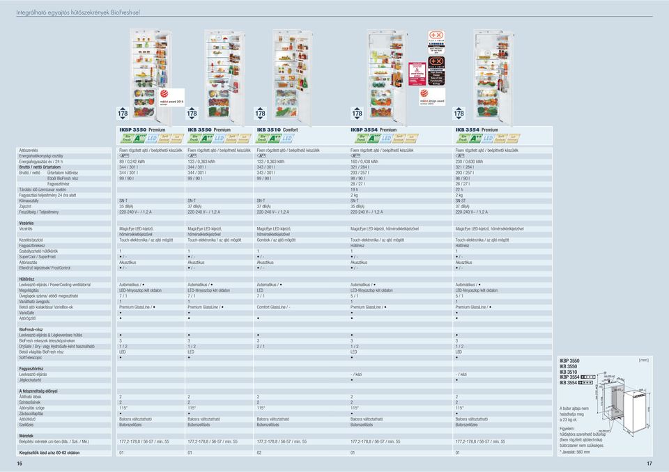 Teljesítméy Fixe rögzített ajtó / beépíthető készülék s 89 / 0,4 kwh 44 / 0 l 44 / 0 l 99 / 90 l 5 db(a) 0-40 V~ /, A Fixe rögzített ajtó / beépíthető készülék / 0,6 kwh 44 / 0 l 44 / 0 l 99 / 90 l 7