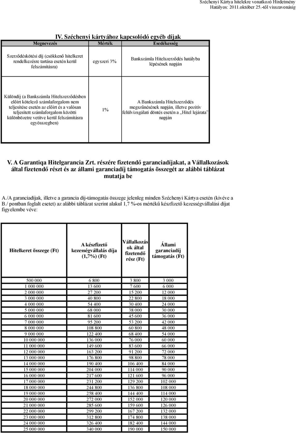 hatályba lépésének napján Különdíj (a Bankszámla Hitelszerződésben előírt kötelező számlaforgalom nem teljesítése az előírt és a valósan teljesített számlaforgalom közötti különbözetre vetítve kerül