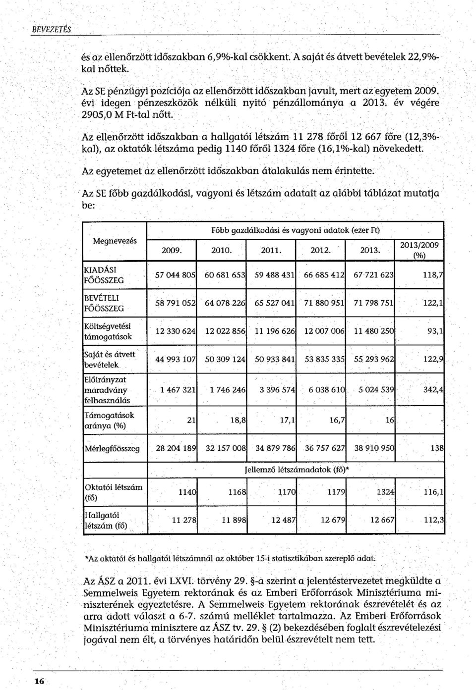 Az ellenőrzött időszakban a hallgatói létszám 11 278 főről 12 667 főre (12,3% kal), az oktatók létszáma pedig 1140 főről 1324 főre (16,1%-kal) növekedett.