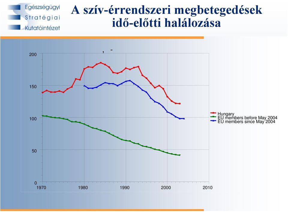 Hungary EU members before May 2004 EU