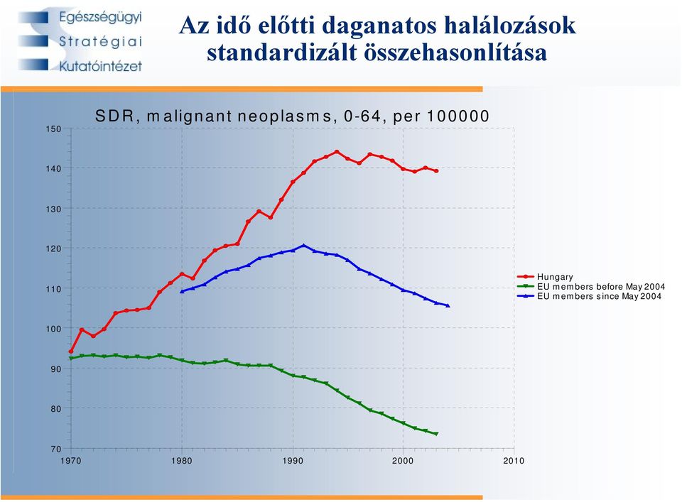 100000 140 130 120 110 Hungary EU members before May