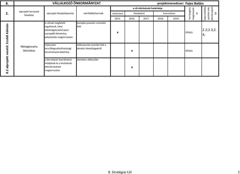 javaslat a testület felé 2.2;2.3;2.