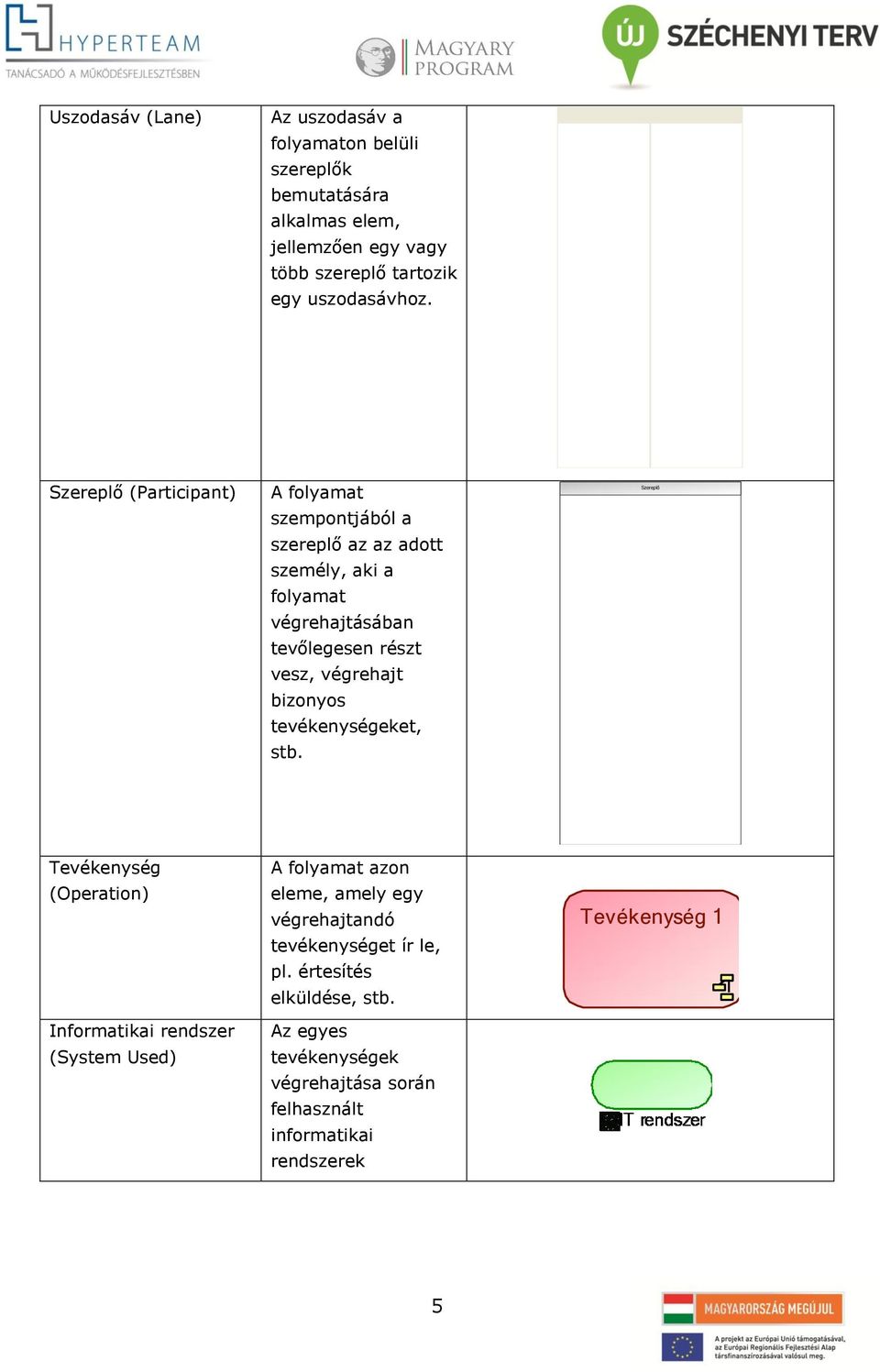 Szereplő (Participant) A folyamat szempontjából a szereplő az az adott személy, aki a folyamat végrehajtásában tevőlegesen részt vesz, végrehajt