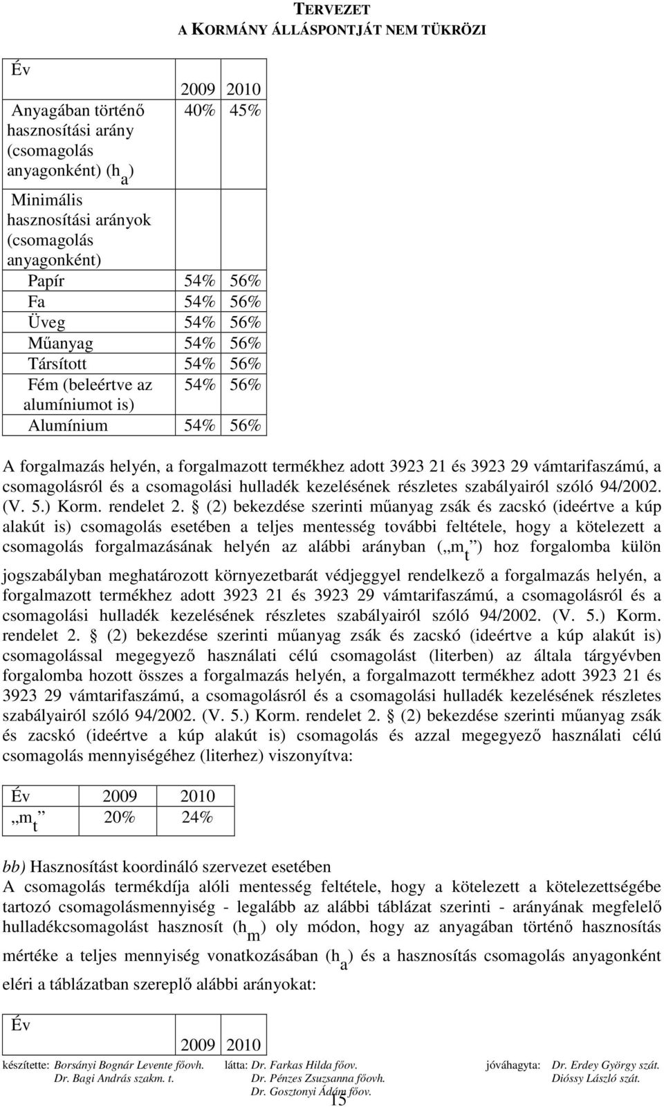 és a csomagolási hulladék kezelésének részletes szabályairól szóló 94/2002. (V. 5.) Korm. rendelet 2.