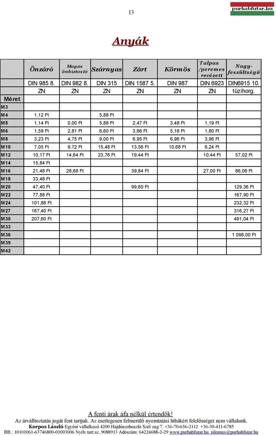 ZN M3 M4 1,12 M5 1,14 0,00 5,88 5,88 2,47 3,48 1,19 M6 1,59 2,81 6,60 3,66 5,16 1,80 M8 3,23 4,75 9,00 6,95 6,96 3,96 M 10 7,05 9,72 15,48 13,56 10,68 6,24 M 12 10,17 14,64