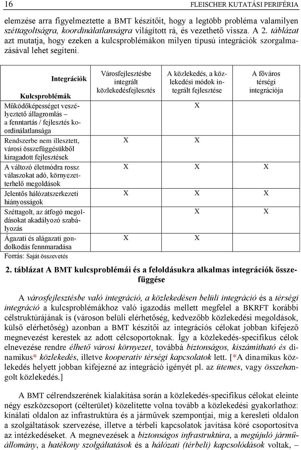 Integrációk Kulcsproblémák Működőképességet veszélyeztető állagromlás a fenntartás / fejlesztés koordinálatlansága Rendszerbe nem illesztett, városi összefüggésükből kiragadott fejlesztések A változó