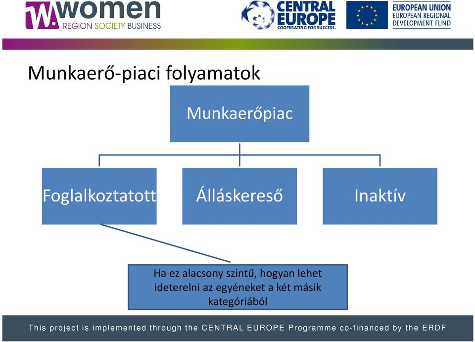 ez alacsony szintű, hogyan lehet