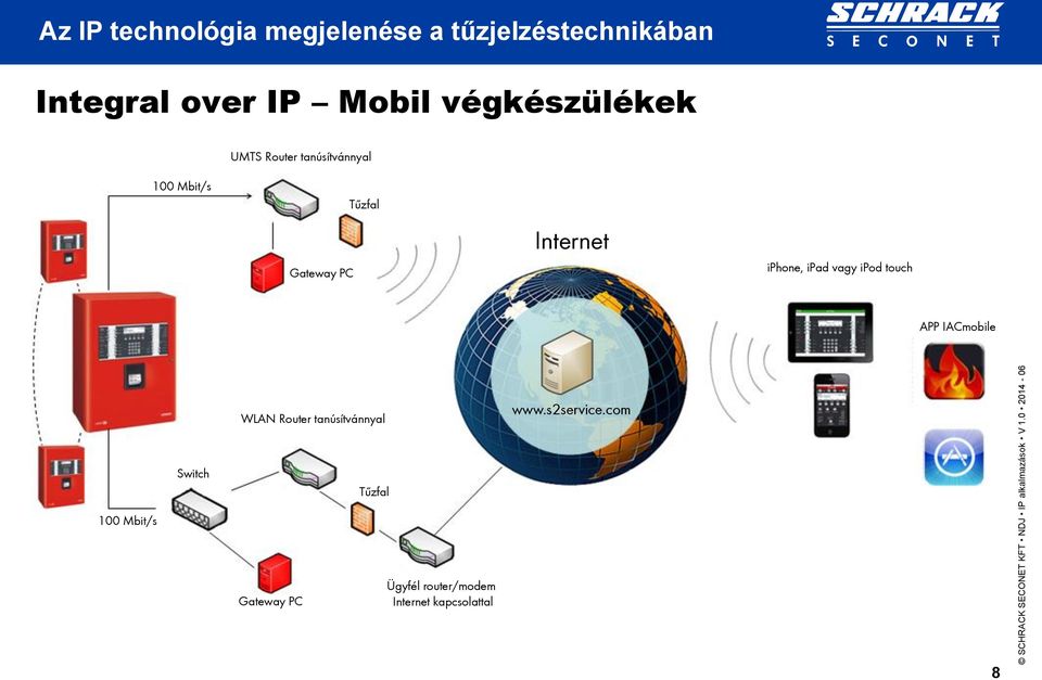 IACmobile WLAN Router tanúsítvánnyal www.s2service.