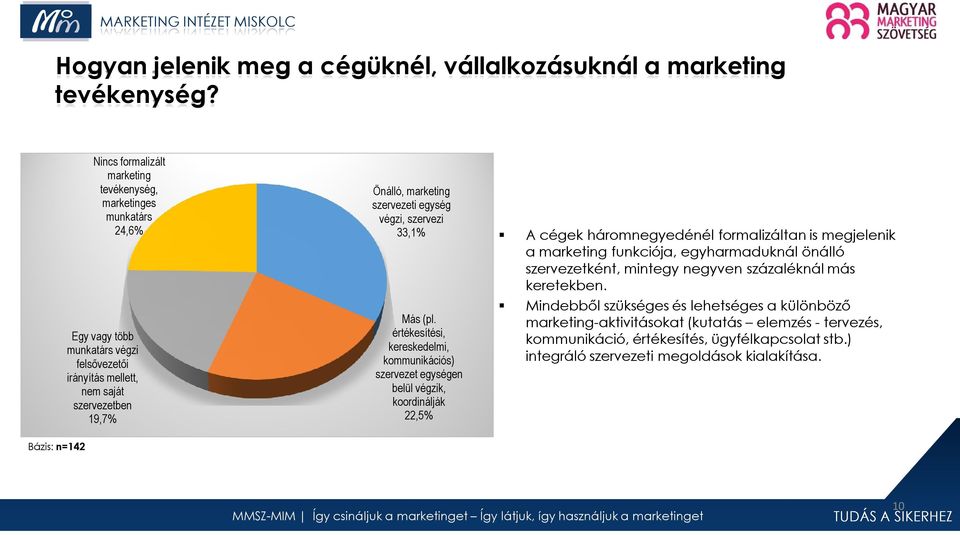 marketing szervezeti egység végzi, szervezi 33,1% Más (pl.