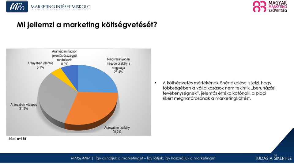 csekély a nagysága 25,4% Arányában közepes 31,9% A költségvetés mértékének önértékelése is jelzi, hogy