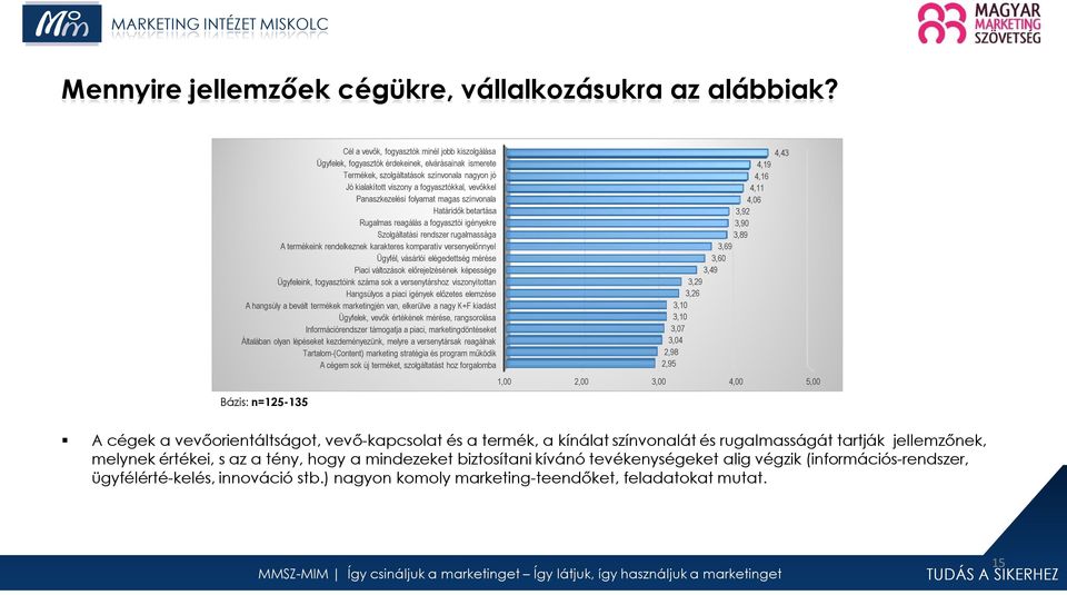 Panaszkezelési folyamat magas színvonala Határidők betartása Rugalmas reagálás a fogyasztói igényekre Szolgáltatási rendszer rugalmassága A termékeink rendelkeznek karakteres komparatív