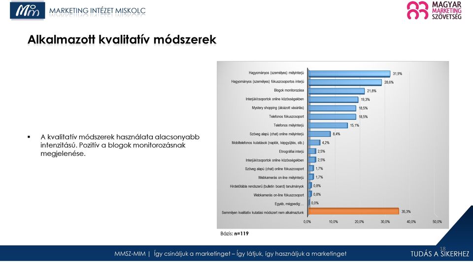 Pozitív a blogok monitorozásnak megjelenése. Szöveg alapú (chat) online mélyinterjú Mobiltelefonos kutatások (naplók, képgyűjtés, stb.