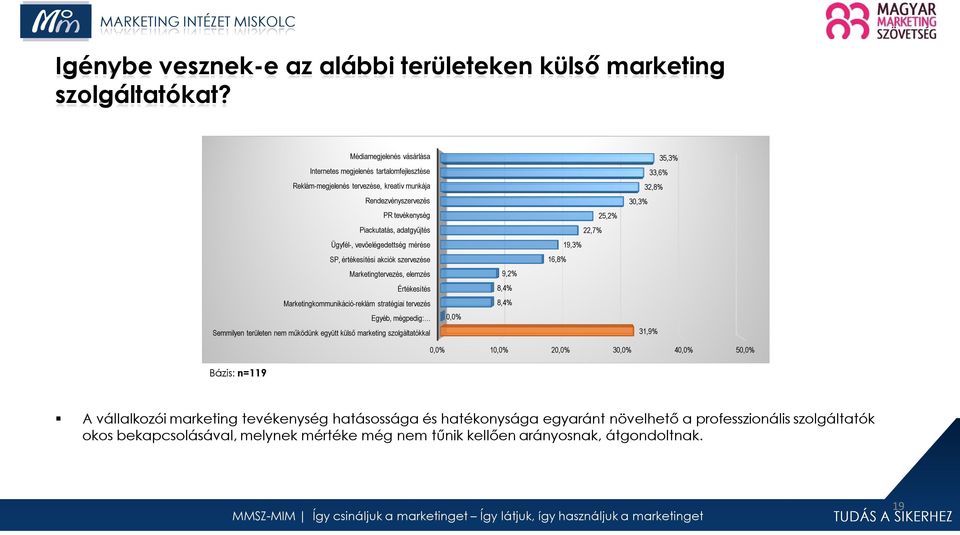 mérése SP, értékesítési akciók szervezése Marketingtervezés, elemzés Értékesítés Marketingkommunikáció-reklám stratégiai tervezés Egyéb, mégpedig: Semmilyen területen nem működünk együtt külső