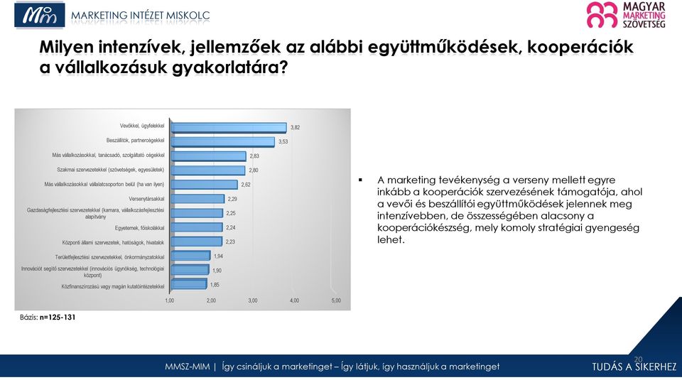 vállalatcsoporton belül (ha van ilyen) Versenytársakkal Gazdaságfejlesztési szervezetekkel (kamara, vállalkozásfejlesztési alapítvány Egyetemek, főiskolákkal Központi állami szervezetek, hatóságok,