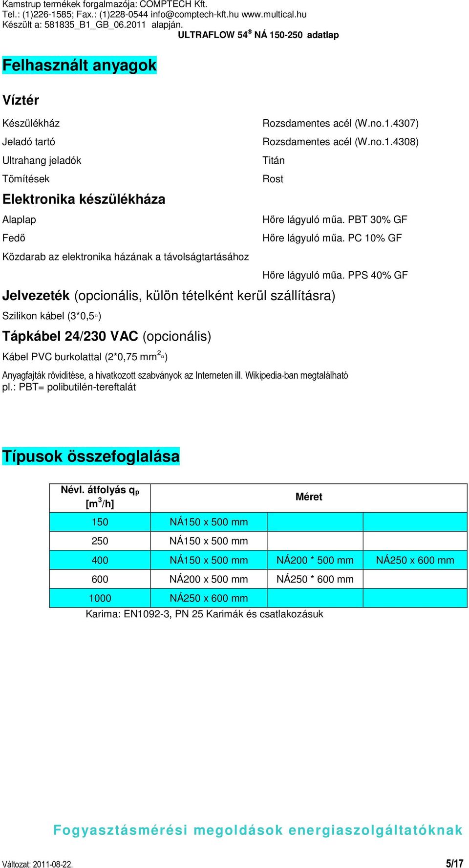 PPS 40% GF Jelvezeték (opcionális, külön tételként kerül szállításra) Szilikon kábel (3*0,5 ) Tápkábel 24/230 VAC (opcionális) Kábel PVC burkolattal (2*0,75 mm 2 ) Anyagfajták rövidítése, a