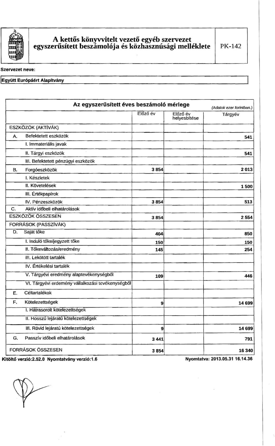 Penzeszkozok 3854 513 C. Aktiv idobeli elhatarolasok ESZKOZOK OSSZESEN 3854 2554 FORRAsOK (PASSZVAK). Sajattoke 44 85. ndul6 toke/jegyzett toke 15 15. T okevaltozas/eredmeny 145 254.