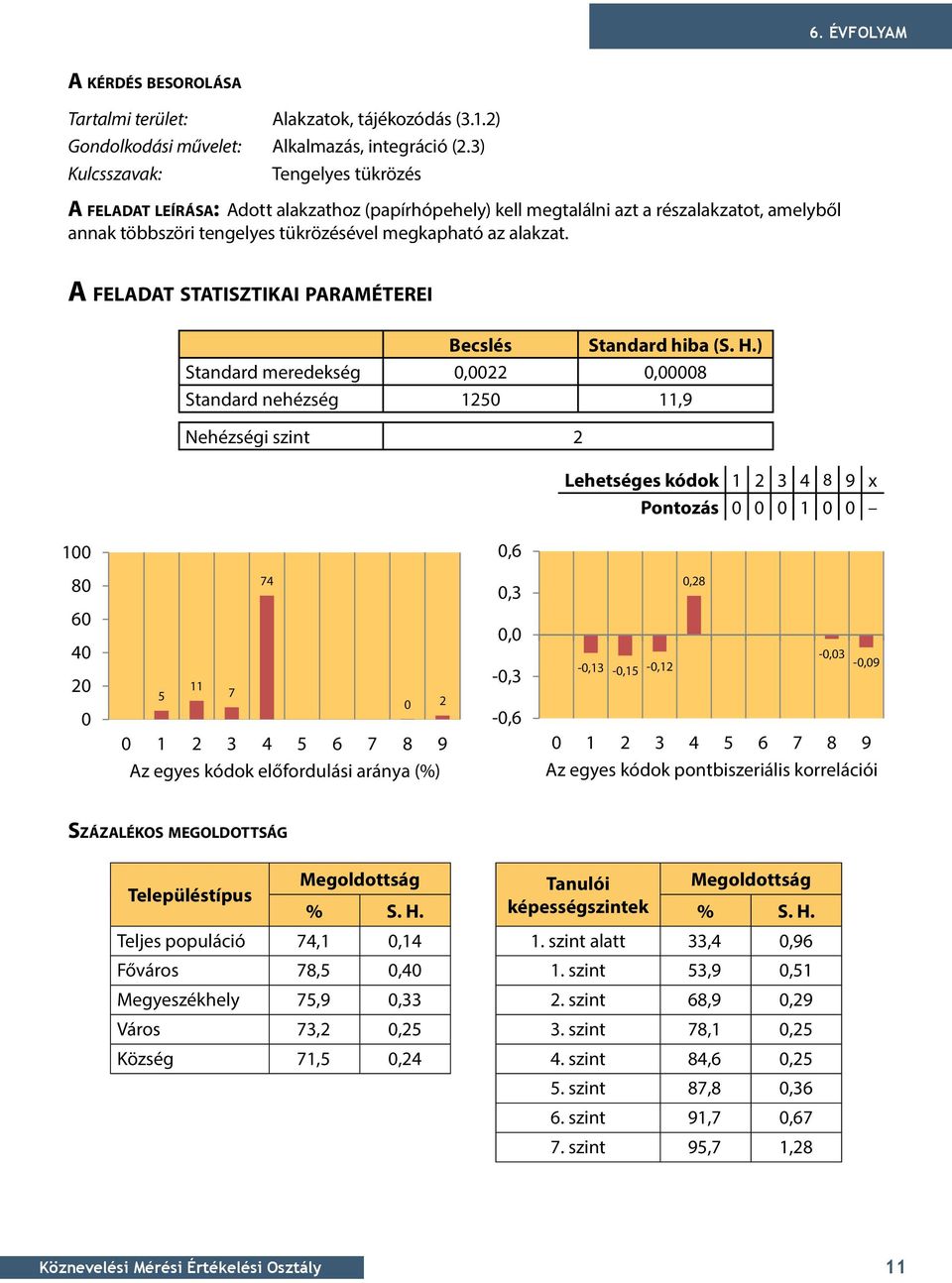 A feladat statisztikai paraméterei Becslés Standard hiba (S. H.