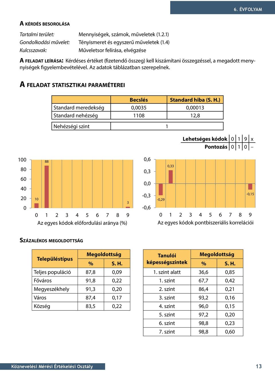 Az adatok táblázatban szerepelnek. A feladat statisztikai paraméterei Becslés Standard hiba (S. H.