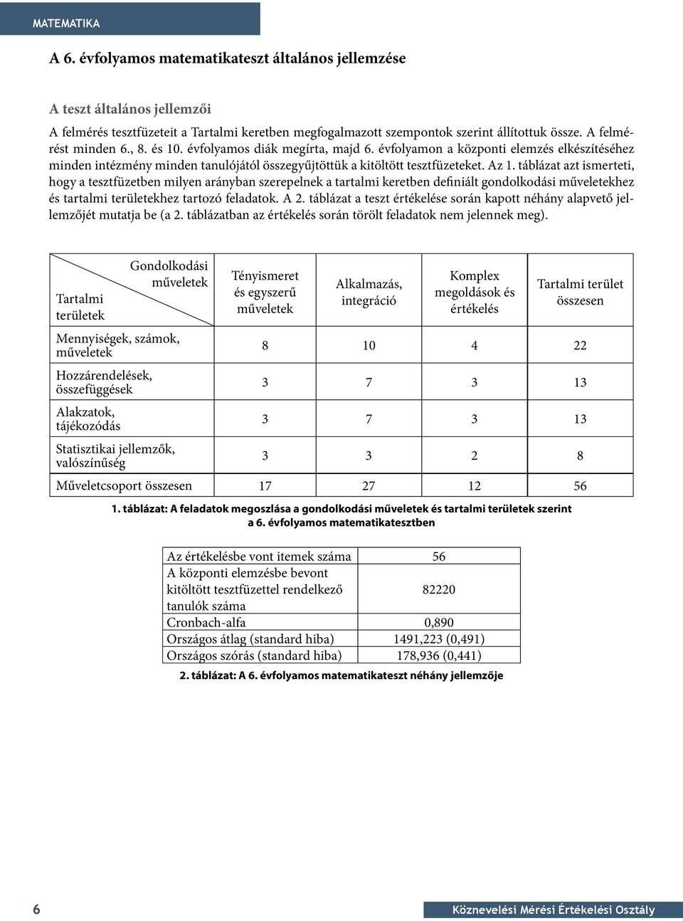 táblázat azt ismerteti, hogy a tesztfüzetben milyen arányban szerepelnek a tartalmi keretben definiált gondolkodási műveletekhez és tartalmi területekhez tartozó feladatok. A 2.