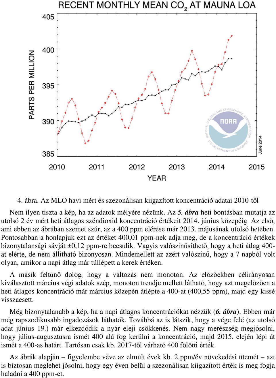 májusának utolsó hetében. Pontosabban a honlapjuk ezt az értéket 400,01 ppm-nek adja meg, de a koncentráció értékek bizonytalansági sávját ±0,12 ppm-re becsülik.