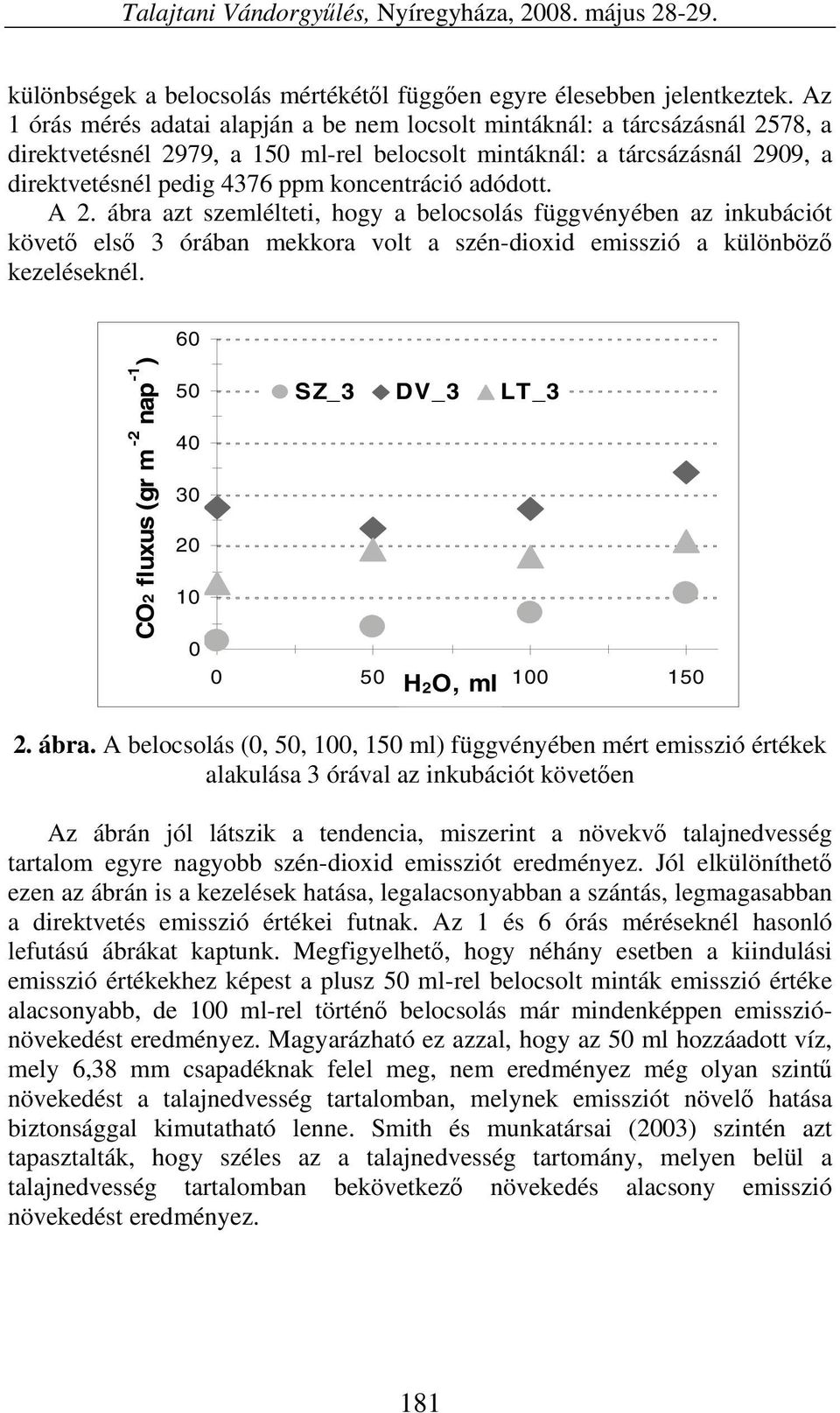 koncentráció adódott. A 2. ábra azt szemlélteti, hogy a belocsolás függvényében az inkubációt követő első 3 órában mekkora volt a szén-dioxid emisszió a különböző kezeléseknél.