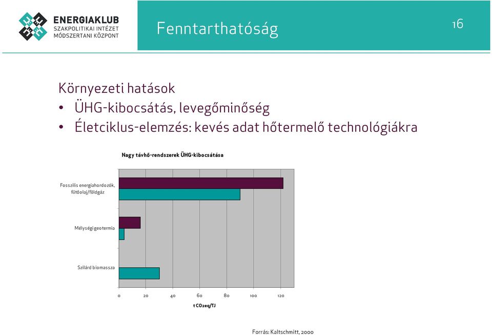 távhő-rendszerek ÜHG-kibocsátása Fosszilis energiahordozók,