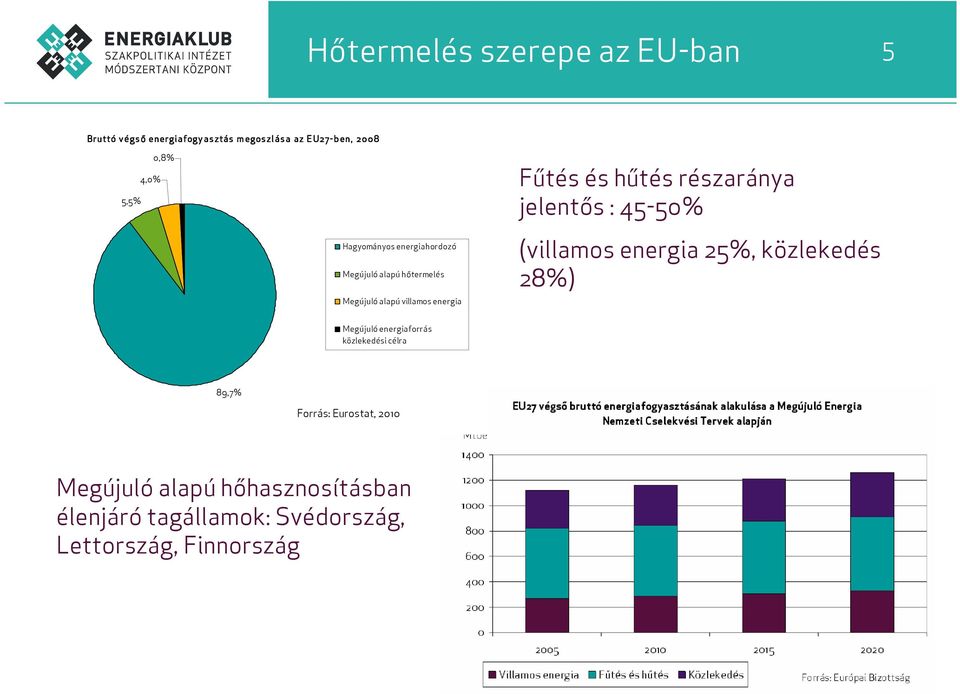 részaránya jelentős : 45-50% (villamos energia 25%, közlekedés 28%) Megújuló energiaforrás közlekedési