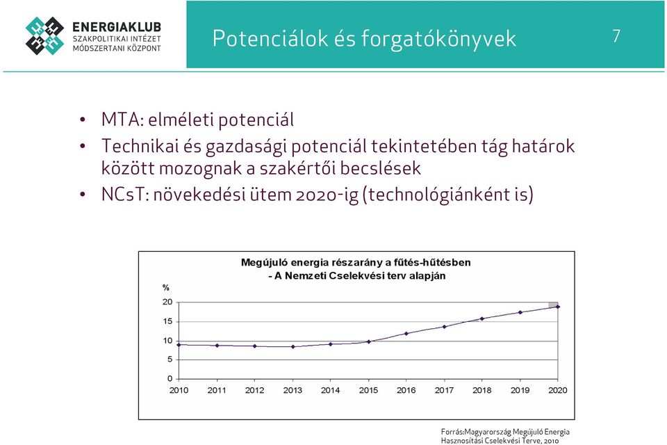 szakértői becslések NCsT: növekedési ütem 2020-ig (technológiánként