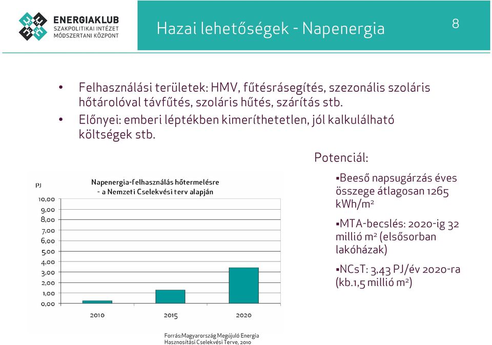 Potenciál: Beeső napsugárzás éves összege átlagosan 1265 kwh/m 2 MTA-becslés: 2020-ig 32 millió m 2 (elsősorban