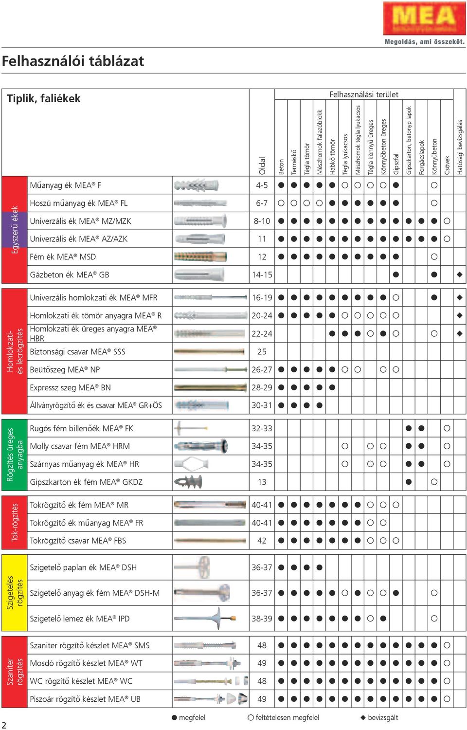 Univerzális ék MEA AZ/AZK 11 Fém ék MEA MSD 12 Gázbeton ék MEA GB 14-15 Univerzális homlokzati ék MEA MFR 16-19 Homlokzatiés lécrögzítés Homlokzati ék tömör anyagra MEA R 20-24 Homlokzati ék üreges