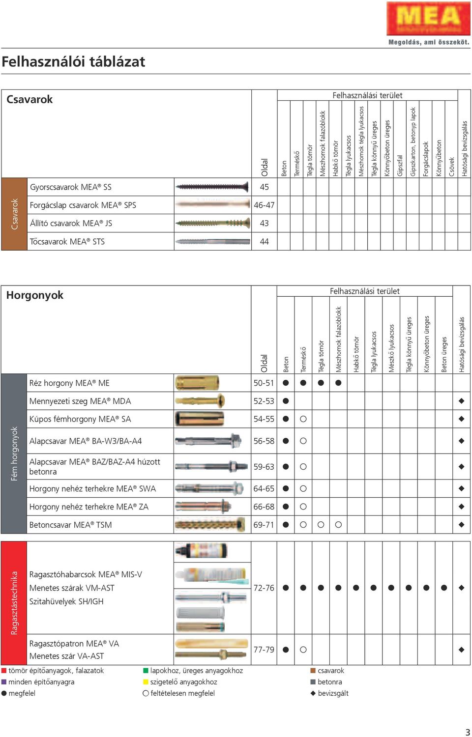 üreges Könnyőbeton üreges Gipszfal Gipszkarton, betonyp lapok Forgácslapok Könnyűbeton Csövek Hatósági bevizsgálás Gyorscsavarok MEA SS 45 Csavarok Forgácslap csavarok MEA SPS 46-47 Állító csavarok