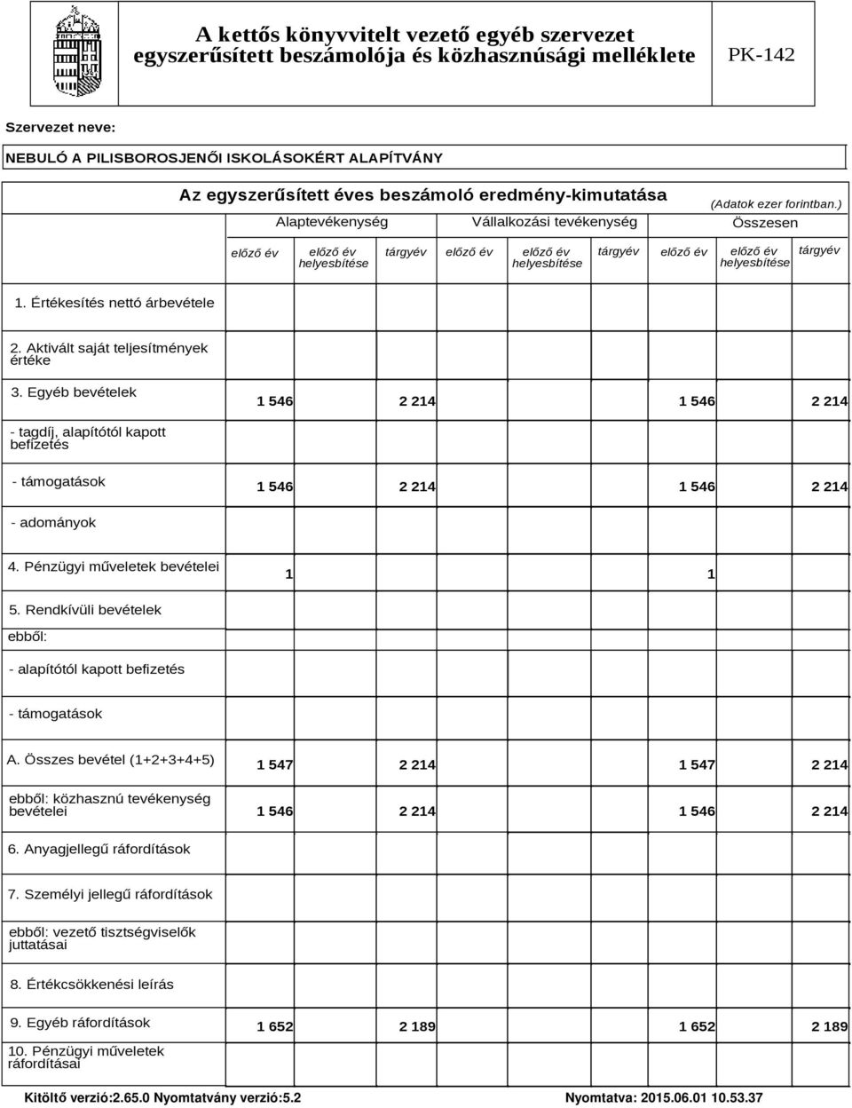 Egyéb bevételek 1 546 2 214 1 546 2 214 - tagdíj, alapítótól kapott befizetés - támogatások 1 546 2 214 1 546 2 214 - adományok 4. Pénzügyi műveletek bevételei 1 1 5.