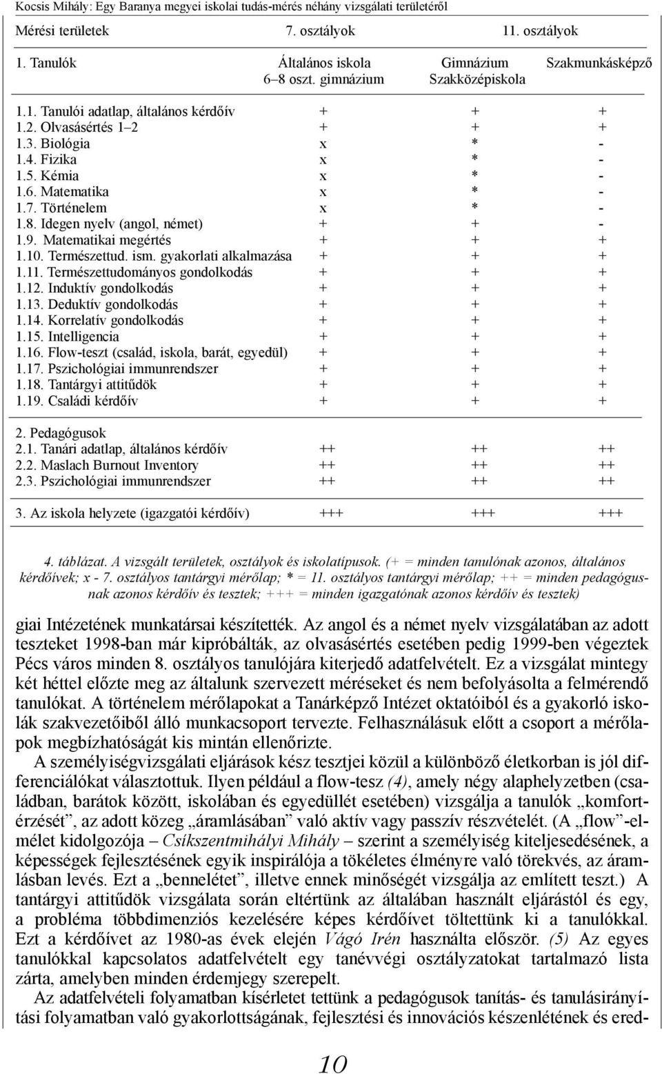 Történelem x * - 1.8. Idegen nyelv (angol, német) + + - 1.9. Matematikai megértés + + + 1.10. Természettud. ism. gyakorlati alkalmazása + + + 1.11. Természettudományos gondolkodás + + + 1.12.