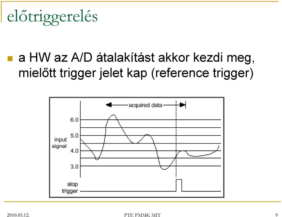 mielőtt trigger jelet kap