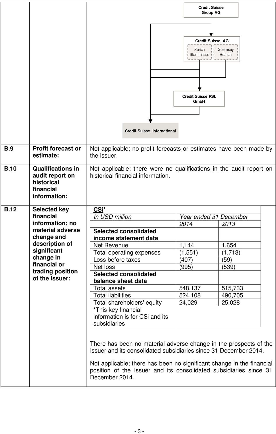 12 Selected key financial information; no material adverse change and description of significant change in financial or trading position of the Issuer: Not applicable; no profit forecasts or