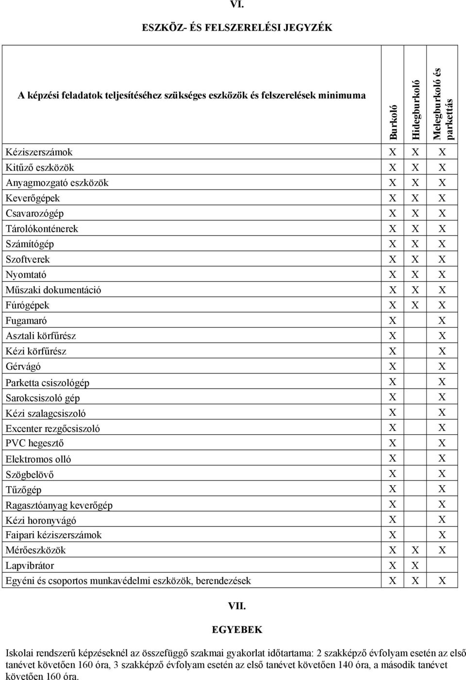 Gérvágó X X Parketta csiszológép X X Sarokcsiszoló gép X X Kézi szalagcsiszoló X X Excenter rezgőcsiszoló X X PV hegesztő X X Elektromos olló X X Szögbelövő X X Tűzőgép X X Ragasztóanyag keverőgép X