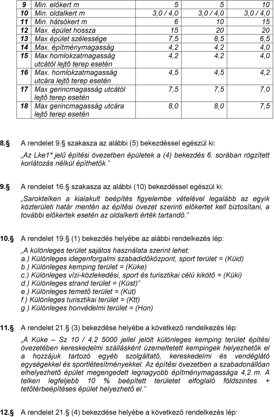 homlokzatmagasság 4,5 4,5 4,2 utcára lejtő terep esetén 17 Max gerincmagasság utcától 7,5 7,5 7,0 lejtő terep esetén 18 Max gerincmagasság utcára lejtő terep esetén 8,0 8,0 7,5 8. A rendelet 9.