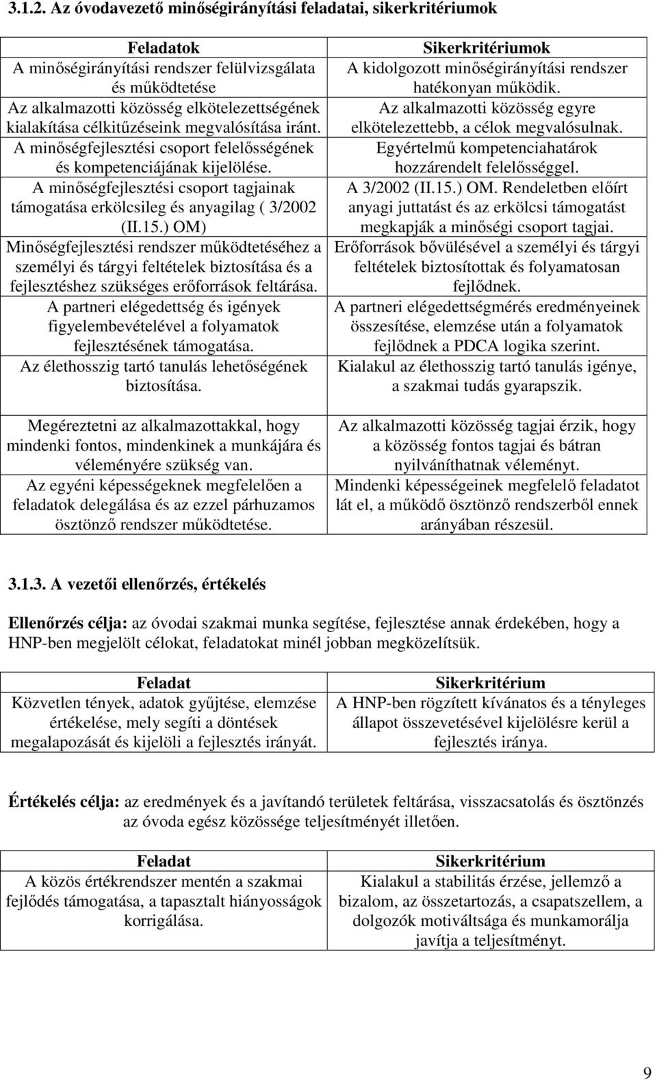 célkitűzéseink megvalósítása iránt. A minőségfejlesztési csoport felelősségének és kompetenciájának kijelölése. A minőségfejlesztési csoport tagjainak támogatása erkölcsileg és anyagilag ( 3/2002 (II.