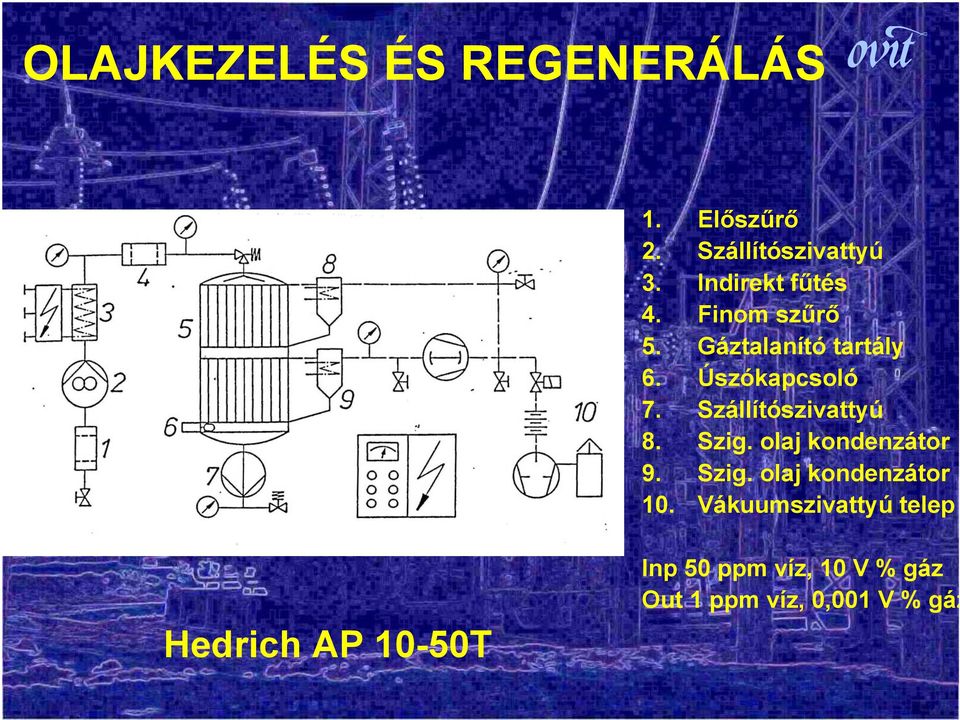 Szállítószivattyú 8. Szig. olaj kondenzátor 9. Szig. olaj kondenzátor 10.